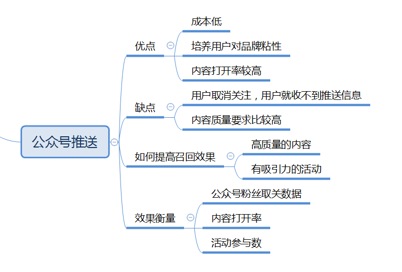 短信推送：更適合活動(dòng)內(nèi)容推送