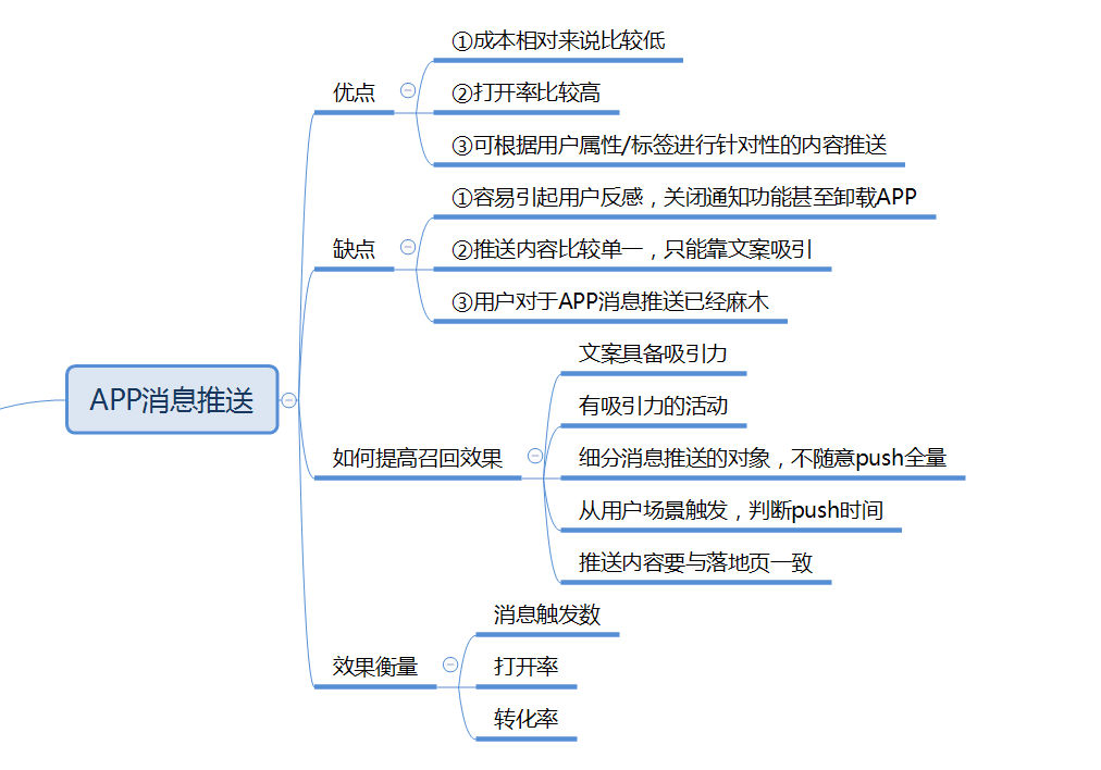 APP消息推送：做好用戶畫(huà)像分析，做到差異化內(nèi)容推送